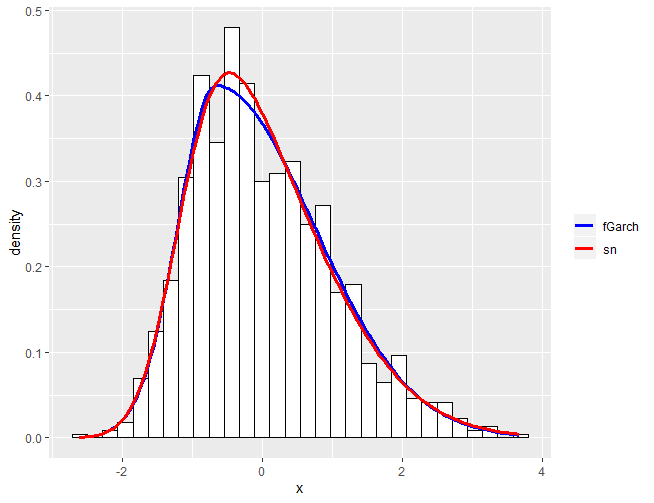 Fit skewed normal distribution to data in R | 生信笔记